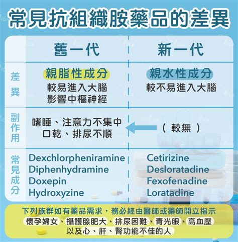 暢寧是第幾代|抗組織胺吃多了會怎麼樣？1~3代抗組織胺副作用一次。